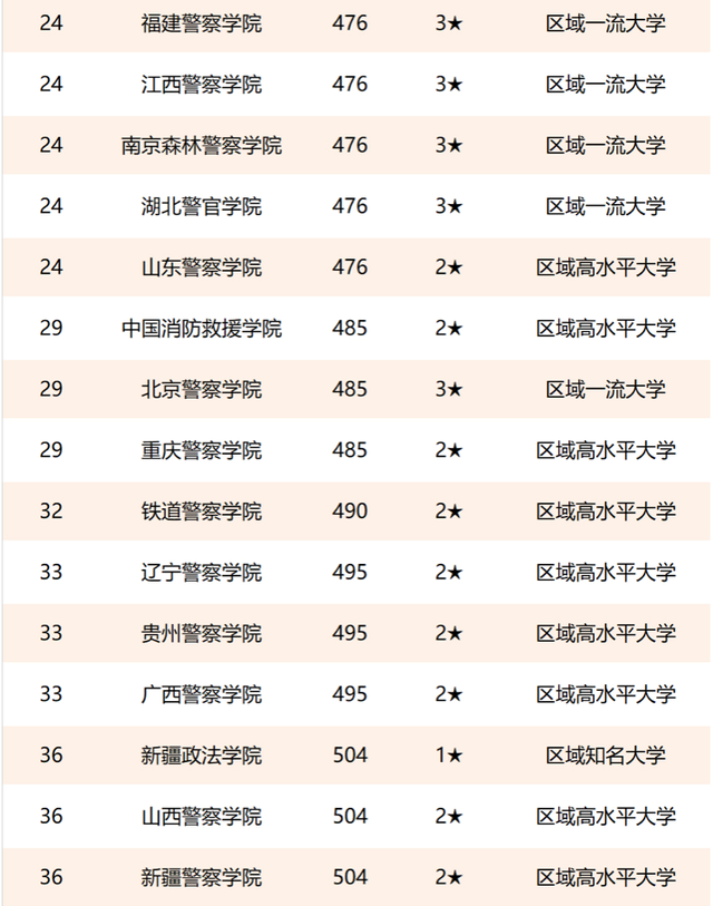 政法大学排名_中国政法大学排名