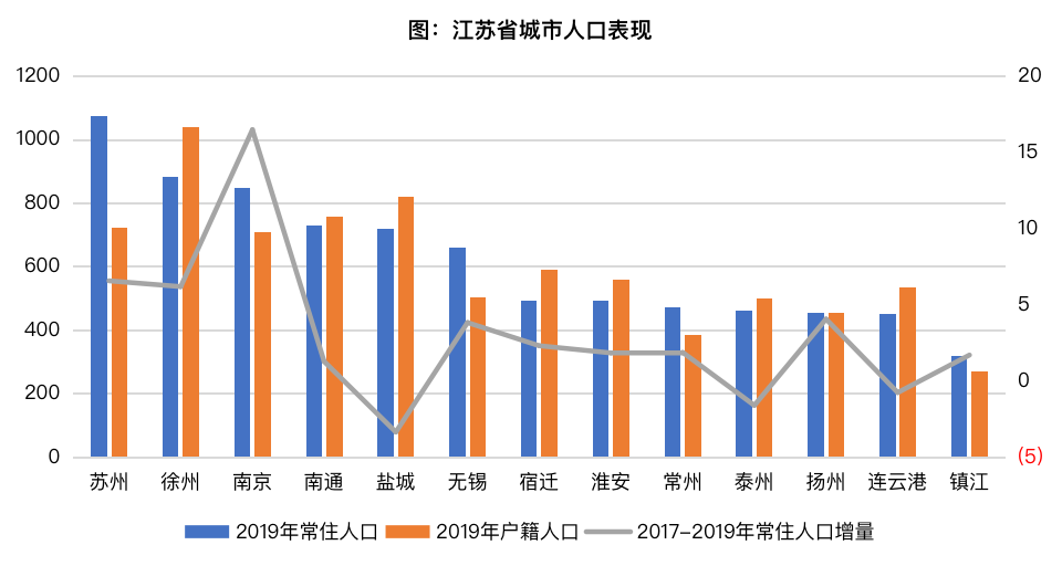 苏州常住人口多少_苏州人口密度图片(3)