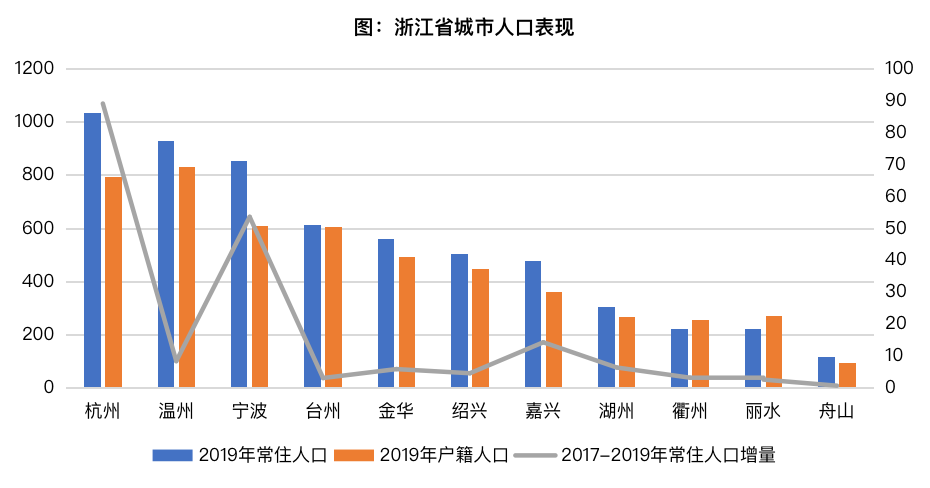 南京市人口2020_致南京的买房者 在南京工作,在滁州镇江买房