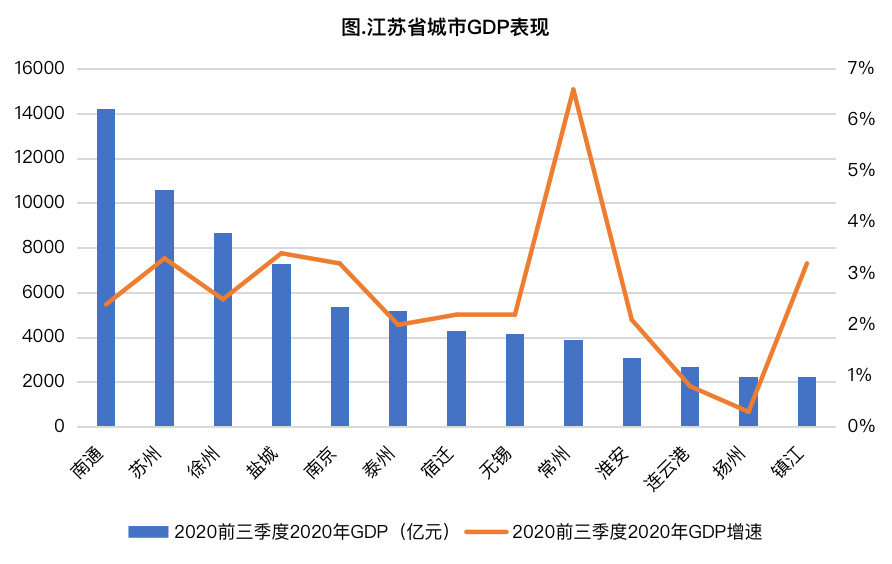 南通市经济总量人均收入_南通市地图(2)