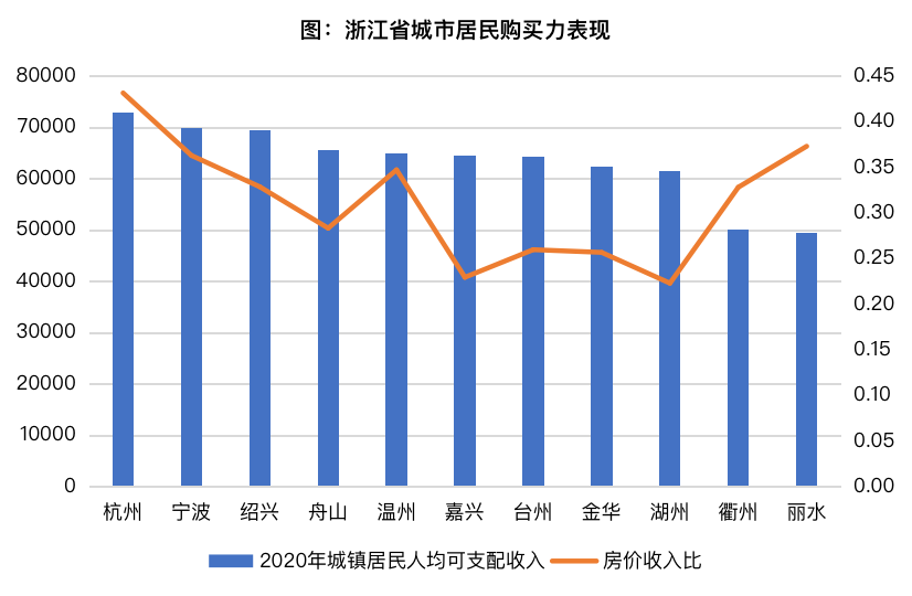 南通 人均收入_南通大学(2)