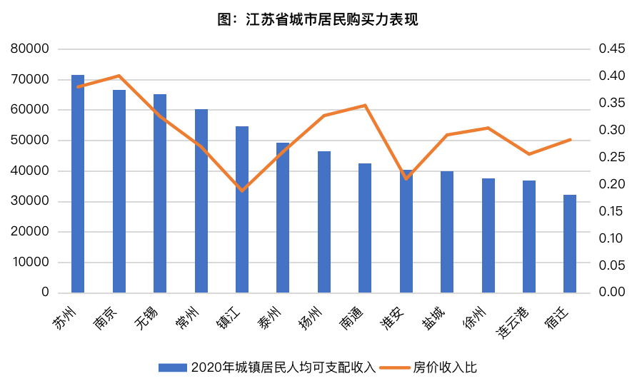 南通 人均收入_南通大学(2)