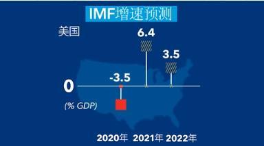 imf公布gdp(2)