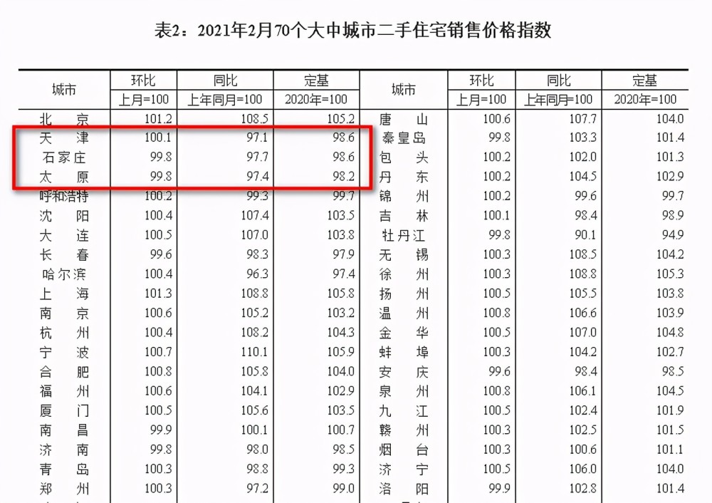 四川人口县城排名2020(3)