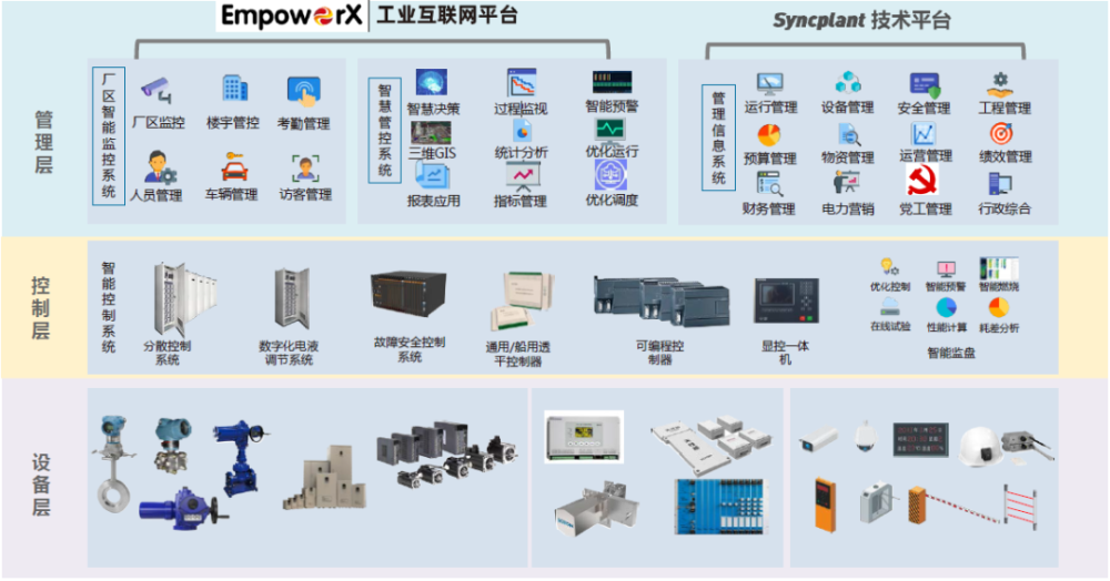 科远冶金智能化技术平台架构图