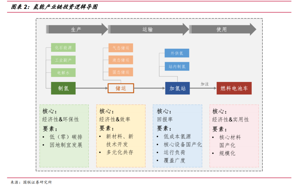 碳中和时代的零碳能源—一文读懂中国氢能产业链投资逻辑