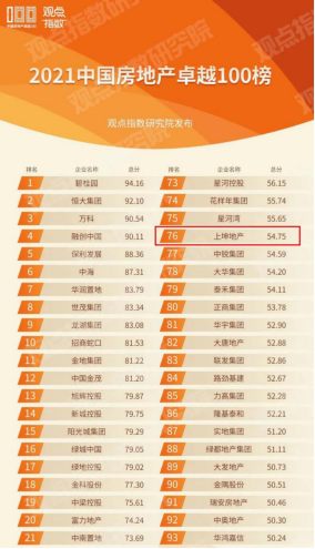 上坤地产排名_上坤地产