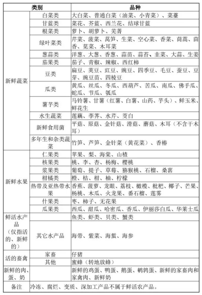 交通部答疑:关于拉绿通的常见问题,标准答案在这里