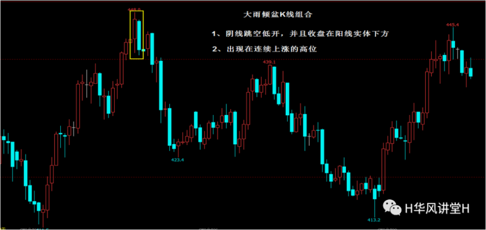 k线实战系列2从基础到精通的k线分析方法