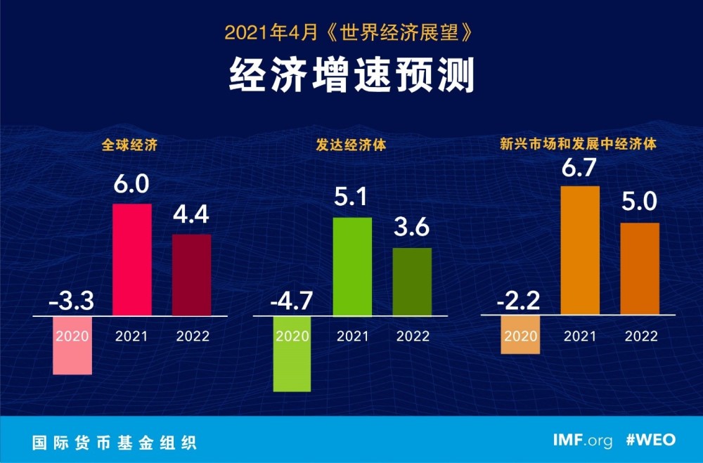 2021年4月中国经济gdp_国内经济数据趋好 4月中国投资者情绪平稳