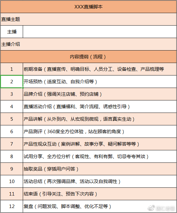 抖音直播带货变现,带货脚本文案怎么制作?丨国仁网络资讯