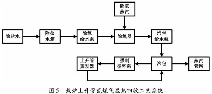 【技术前沿】基于一级plc程序的转炉自动溅渣系统