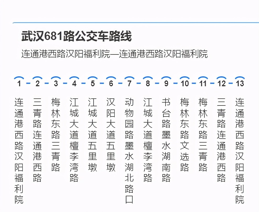 羡慕武汉这些小区开通专属公交到地铁站