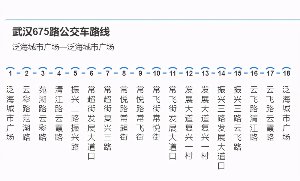 武汉这些小区开通"专属公交"到地铁站!