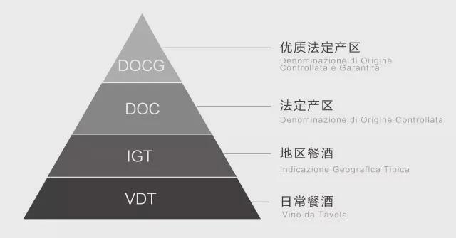 意大利葡萄酒速成指南,读完秒懂意大利酒!