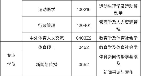 北京体育大学2021年硕士研究生招生简章