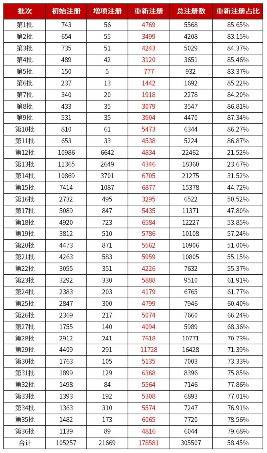 一建排名_情侣头像一男一女