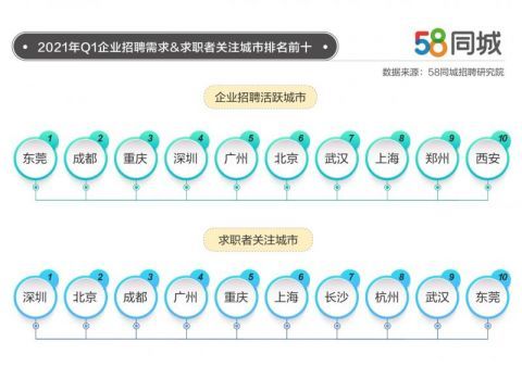 58西安招聘_西安58同城招聘电话怎么做(2)