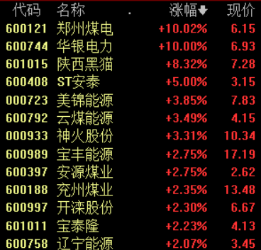 2021东南亚gdp(3)