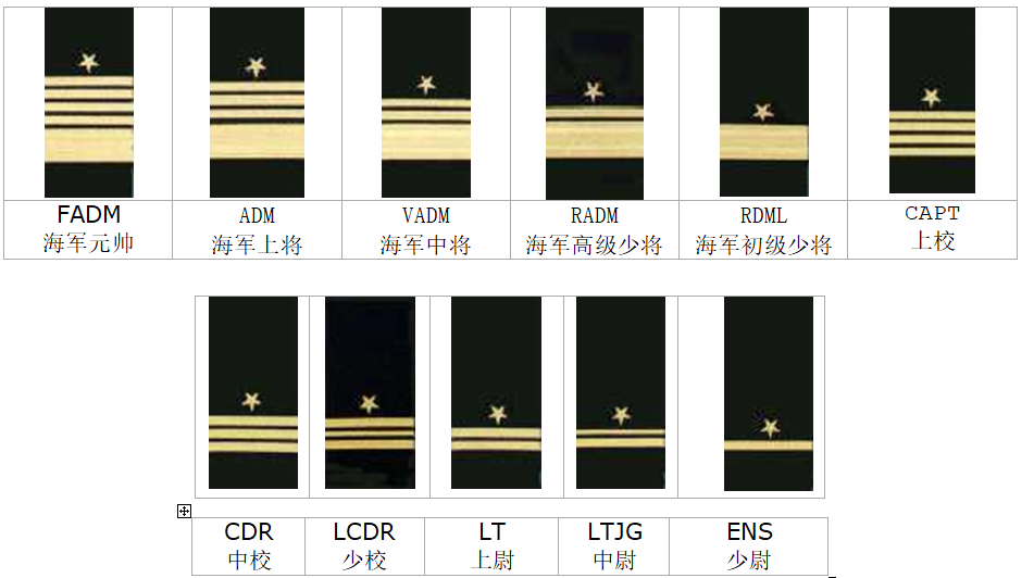 美海军的军衔种类多样还能区分专业名称有个性准将叫初级少将