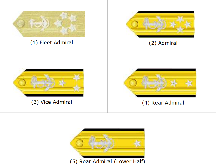 美海军的军衔种类多样还能区分专业名称有个性准将叫初级少将