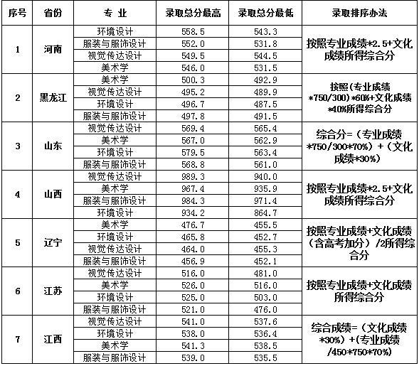 2020年大连的gdp怎么这么低_公布 大连2020年GDP(3)