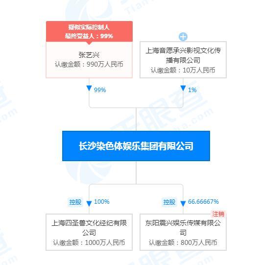 张艺兴工作室转发维权声明天眼查显示相关公司经营范围含演出经纪等