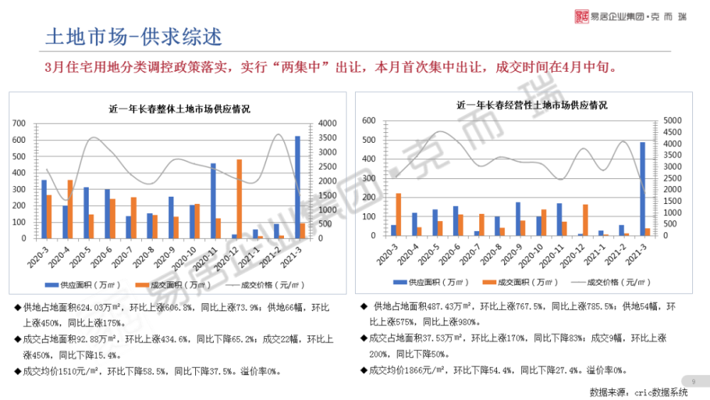 长春2021年3月gdp_经济正式步入寻顶期,复苏亮点由外转内 2021年3月经济数据点评