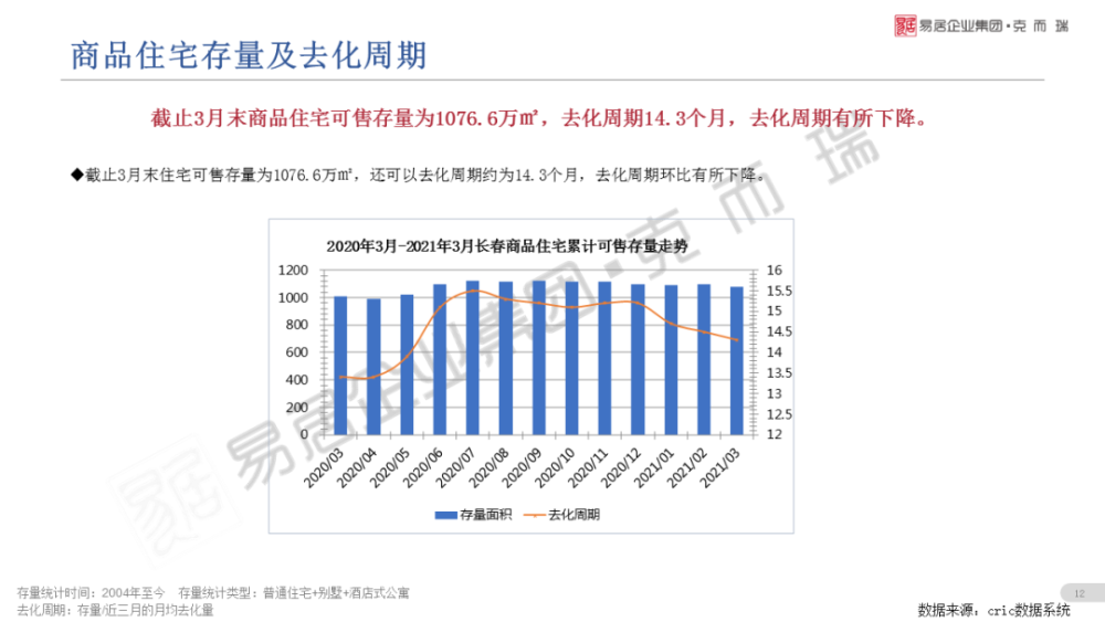 长春2021年3月gdp_经济正式步入寻顶期,复苏亮点由外转内 2021年3月经济数据点评