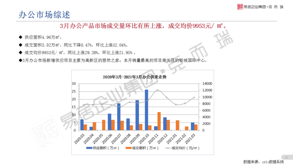 长春2021年3月gdp_经济正式步入寻顶期,复苏亮点由外转内 2021年3月经济数据点评