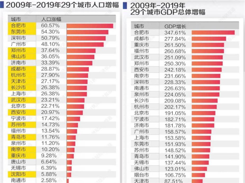 合肥2020年人口增长_合肥2020年暴雨