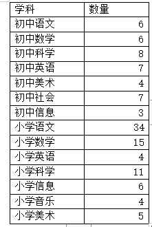 东阳市人口有多少_东阳市政府 2017年东阳市国民经济和社会发展统计公报(2)