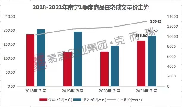 2021南宁和昆明的gdp_云南昆明与湖南长沙的2021年一季度GDP谁更高