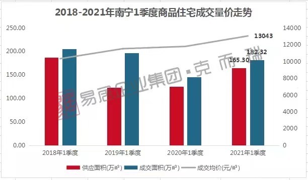 江西九江一季度gdp2021_增速全国第7 中部第2 江西一季度GDP表现亮眼(2)