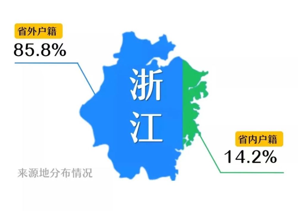 浙江人口吸引_浙江大学