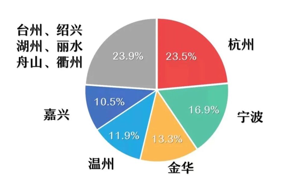 浙江多少人口_新增2.4万人 衢州常住人口有多少 最新数据公布了(2)