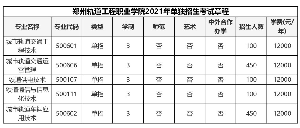 郑州电子商务职业学院