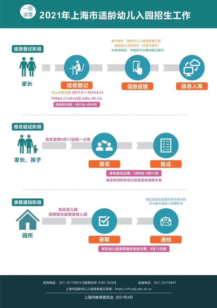 南京幼儿园流动人口报名条件_南京人口学院(3)