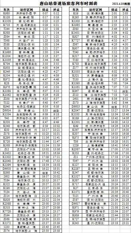 全国铁路4月10日起调图,唐山站有这些变化