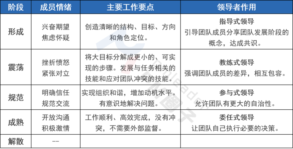 创新团队建设20以下领导者的个性中,有利于保持团队的士气的是_如何开展团队建设,增强团队凝聚力_团队建设场地