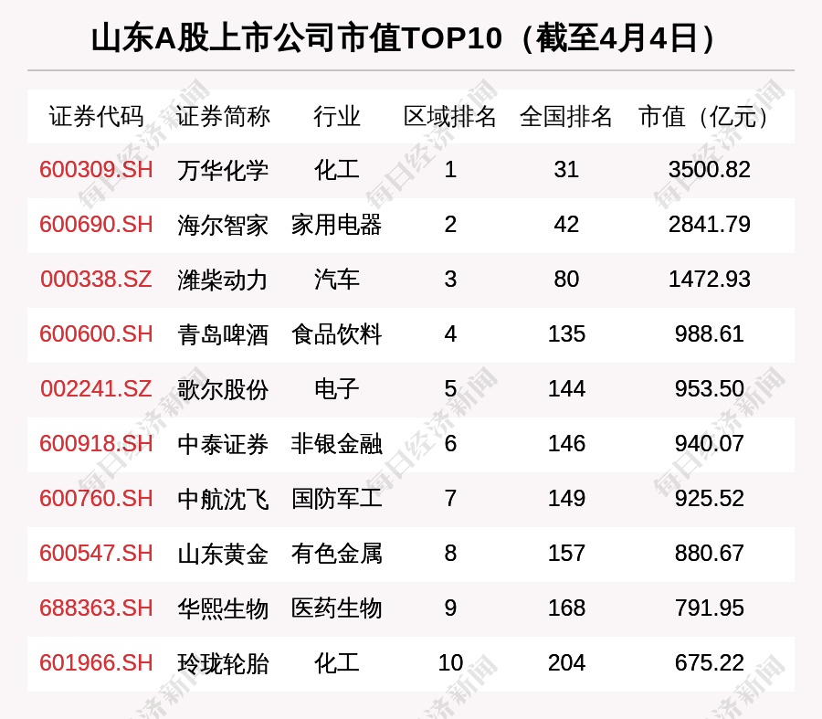 排名第五_北京美食排名第五是