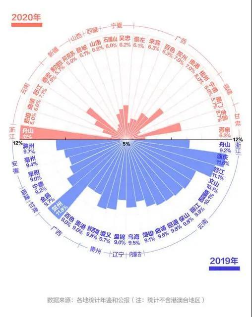 广西梧州2020年gdp_全国小康城市100强,北海榜上有名