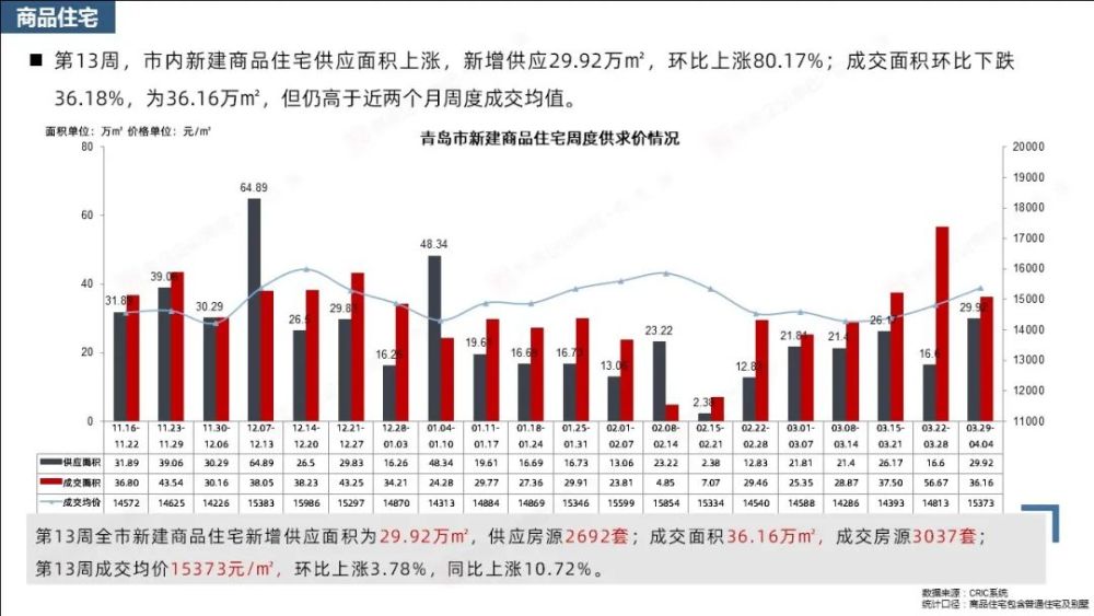 大连长兴岛2021年gdp_大连北站到金州将适时开通公交线(2)