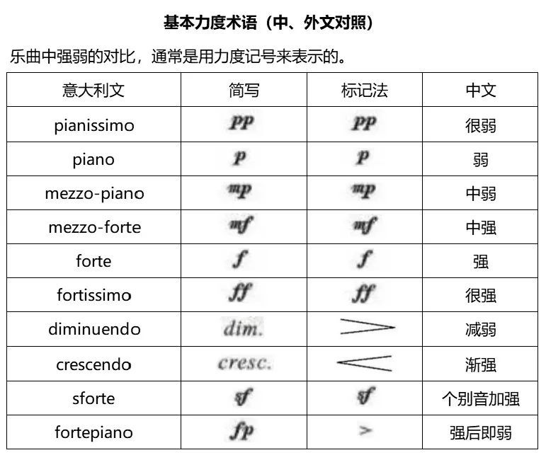 最全音乐术语及读音示范都在这里啦,收藏这一篇就够了