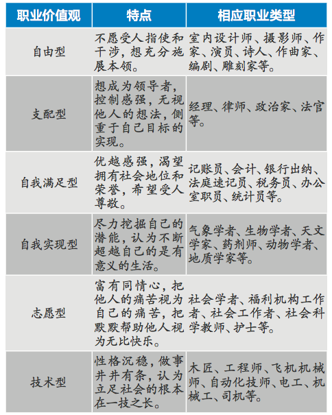 成长名师谈|探索职业价值观 让学生找到理想的生活方式