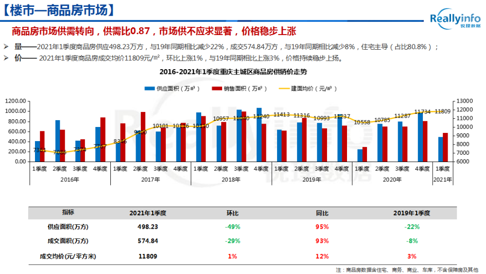 2021一季度重庆市gdp(3)