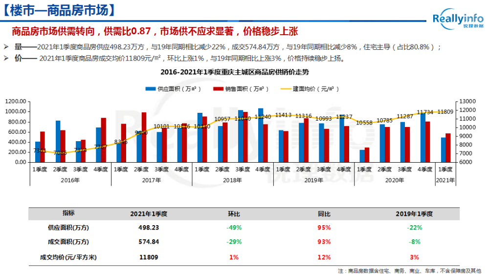 2021年一季度重庆市GDP_国内18个省市公布2021年第一季度GDP增速,湖北翻身当家做主人