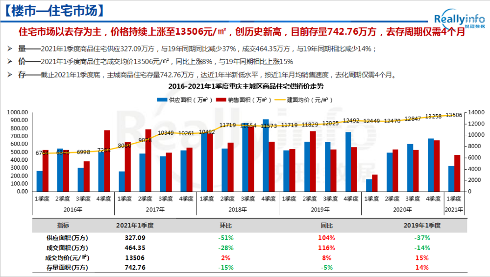 2021一季度重庆市gdp(3)