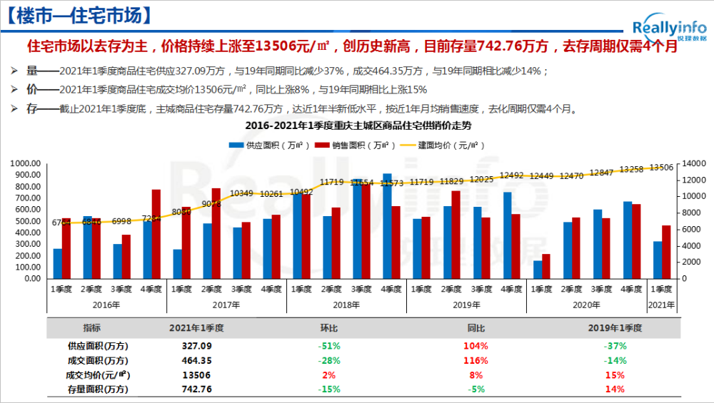 2021一季度重庆GDP预测_谢逸枫 春天来了 中国一季度GDP增长18.3 创30年世界纪录(3)