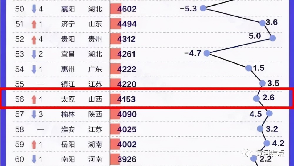 2021年省会城市gdp